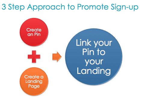 3 steps approach to promote sign up of your newsletter using Pinterest