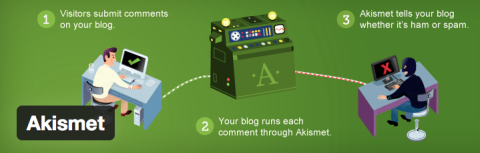 Top 5 Essential Plugins Akismet WordPress Plugin Image